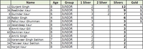 JuniorRanking-WK5