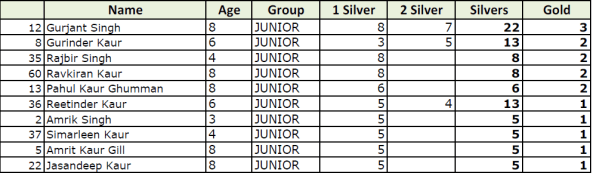 Junior_Ranking-Wk7